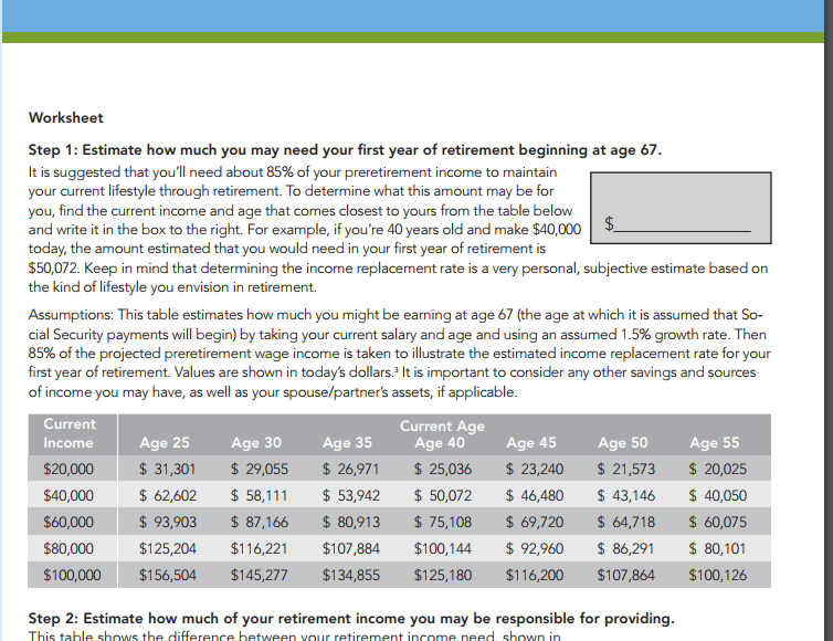 How Much To Save For Retirement | Compass Initiative